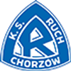 Ruch Chorzow