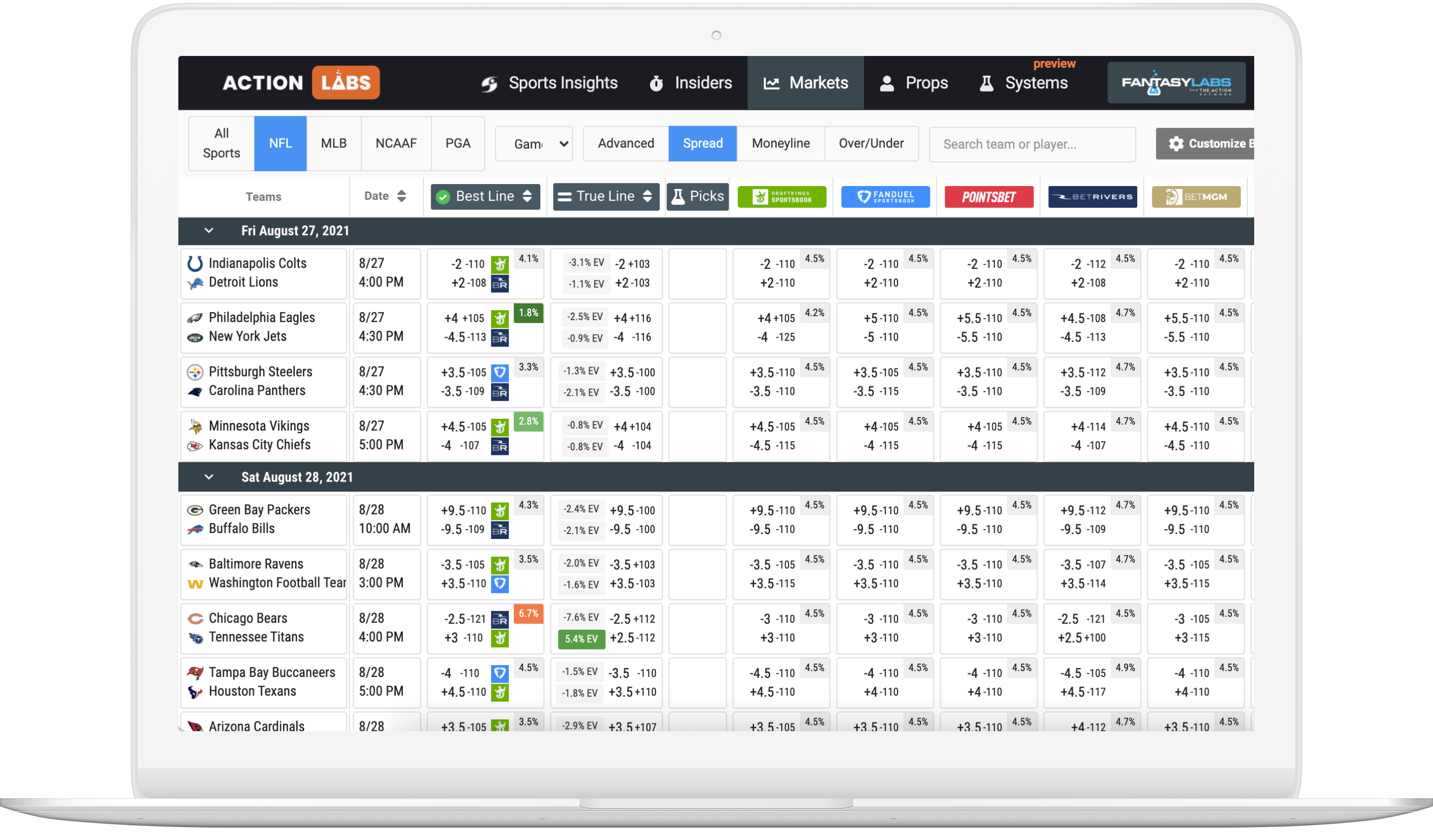 PFF and Action Network announce 2020-21 subscription bundle: PFF ELITE +  Action Pro for $199, NFL and NCAA Betting Picks