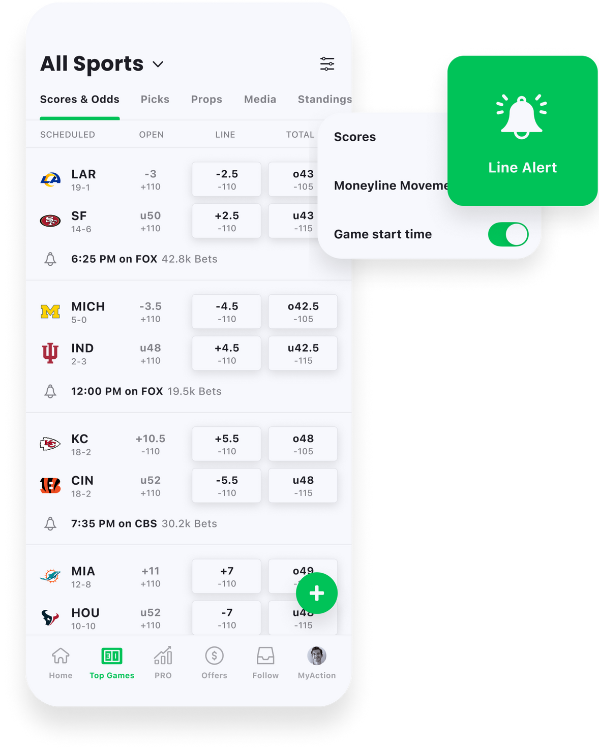 Download Action Network Sports Betting App The Action Network