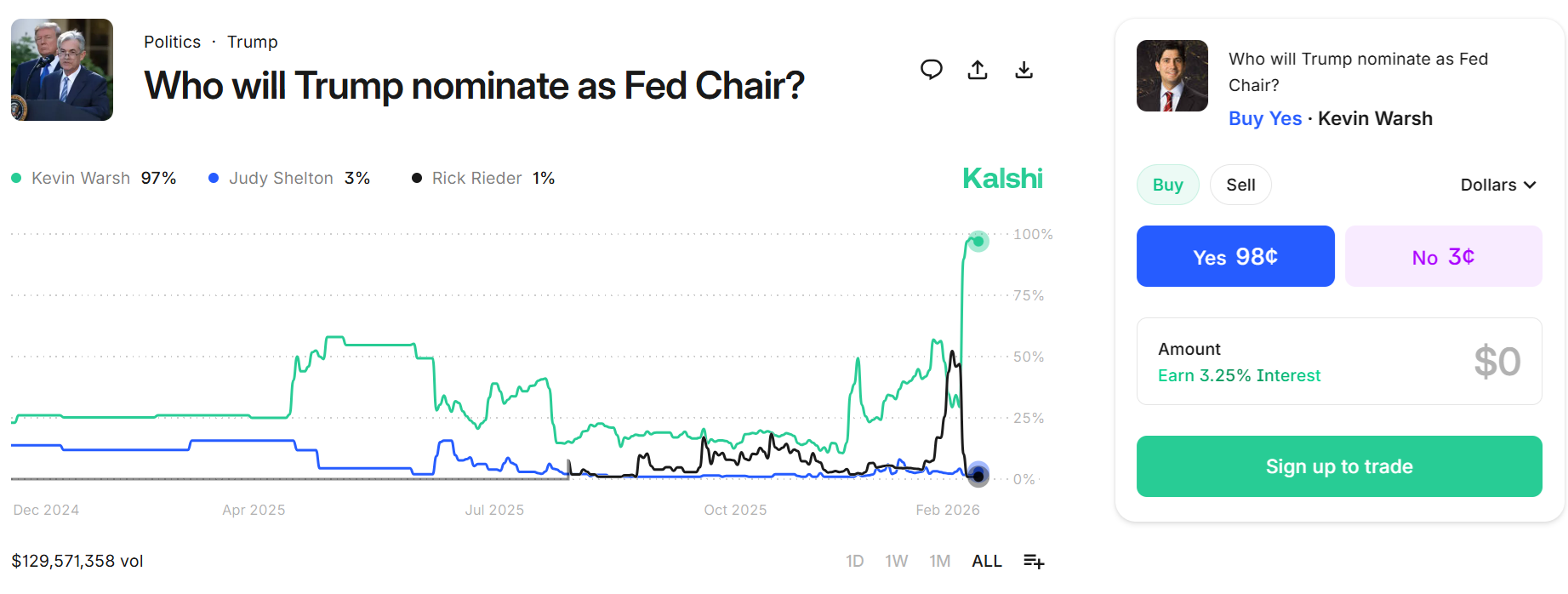 Kalshi Fed Chair prediction