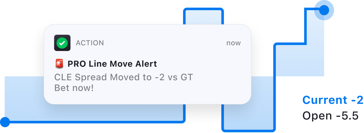 Line Alerts Image