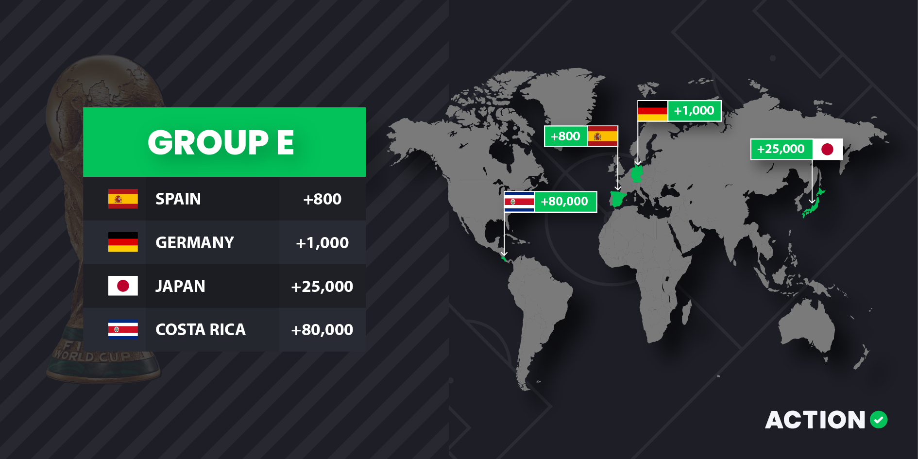 Word Cup R01 Day 02: The favourites push forward