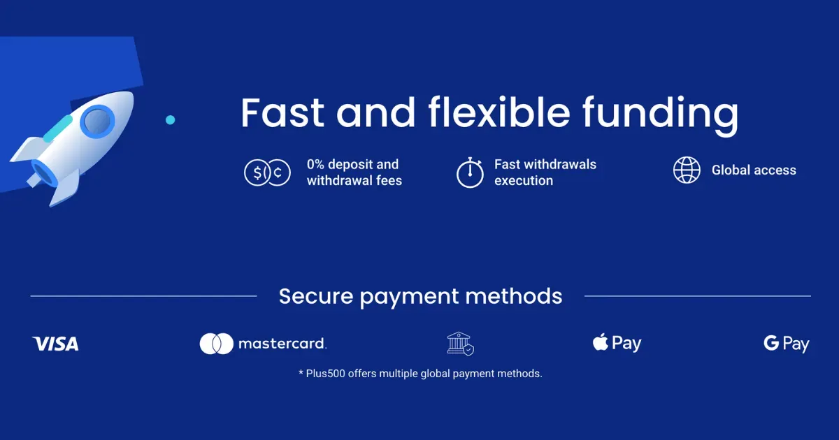 Payment methods on Plus500 | website screenshot