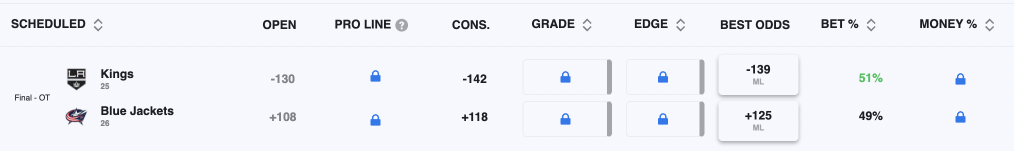 NHL PRO Projections Example