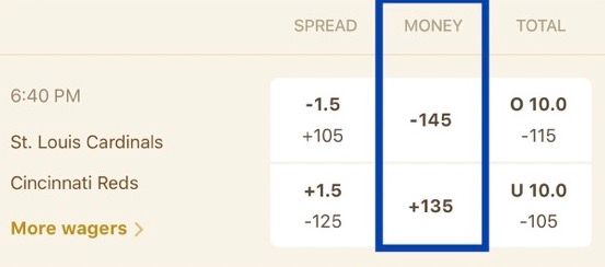 WynnBET Moneyline