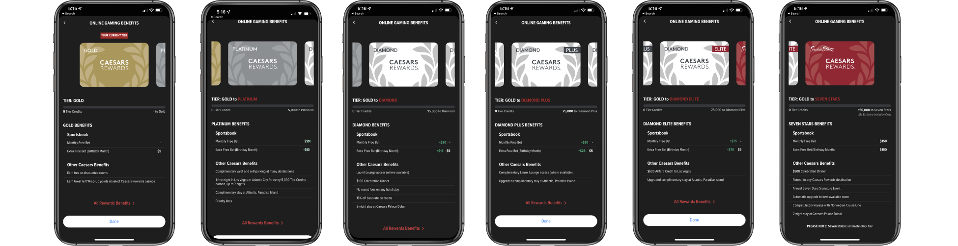 Caesars Reward Level Tier benefits