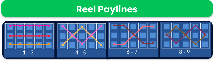 Example of online slot paylines