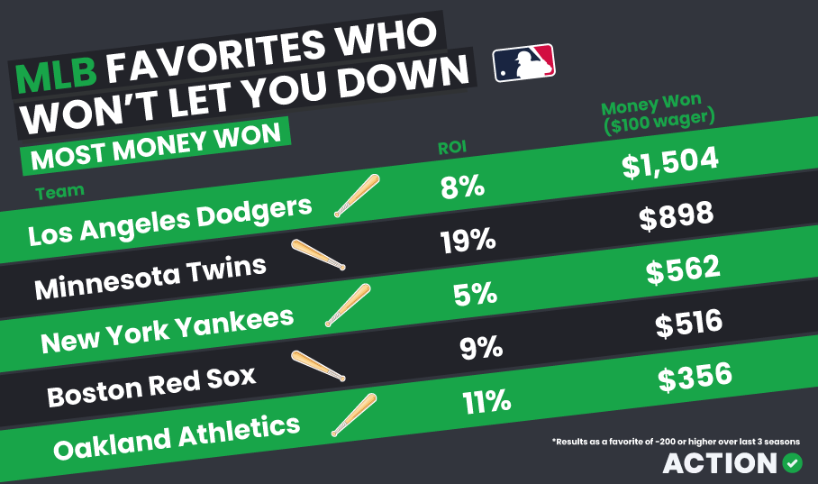 MLMB Favorites Money Won Graphic