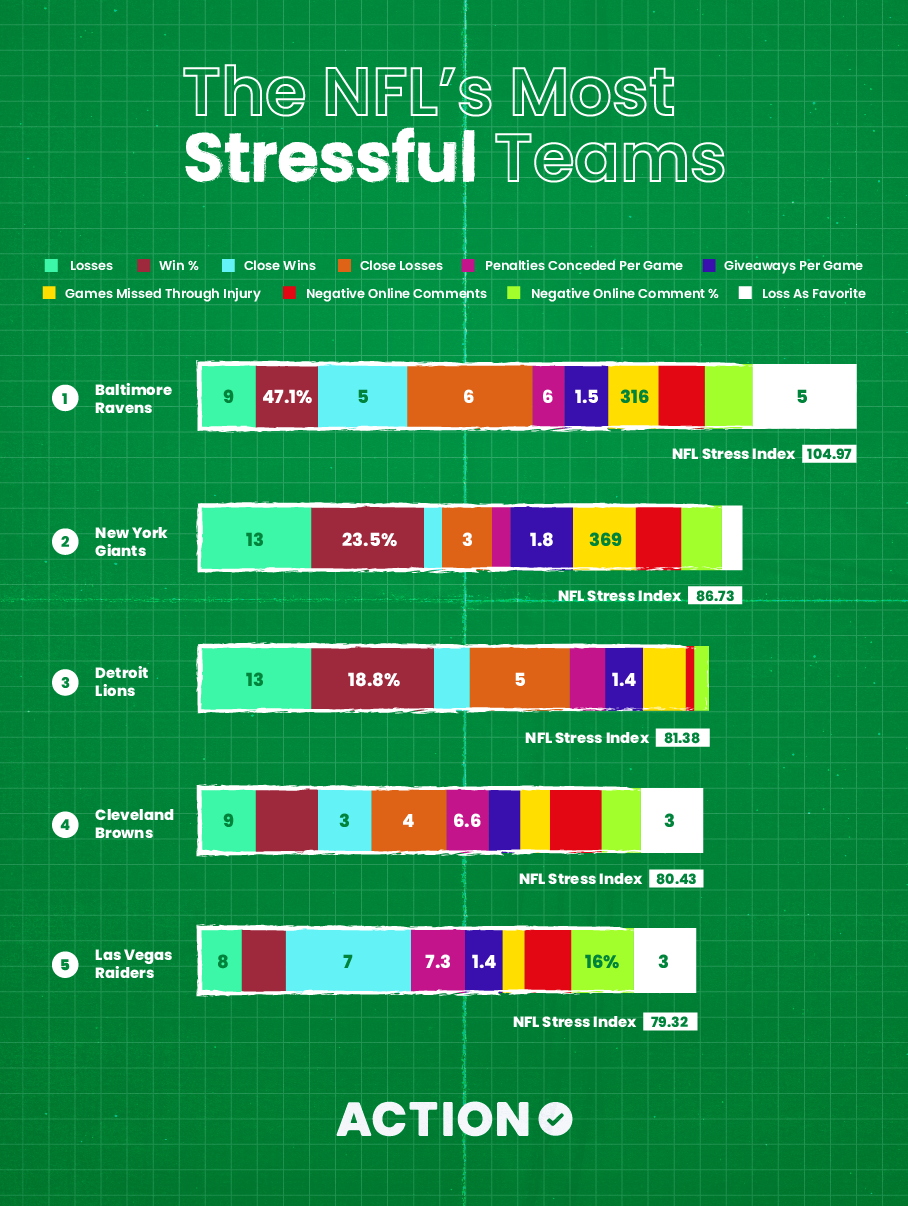 Franchises — NFL Social Lab