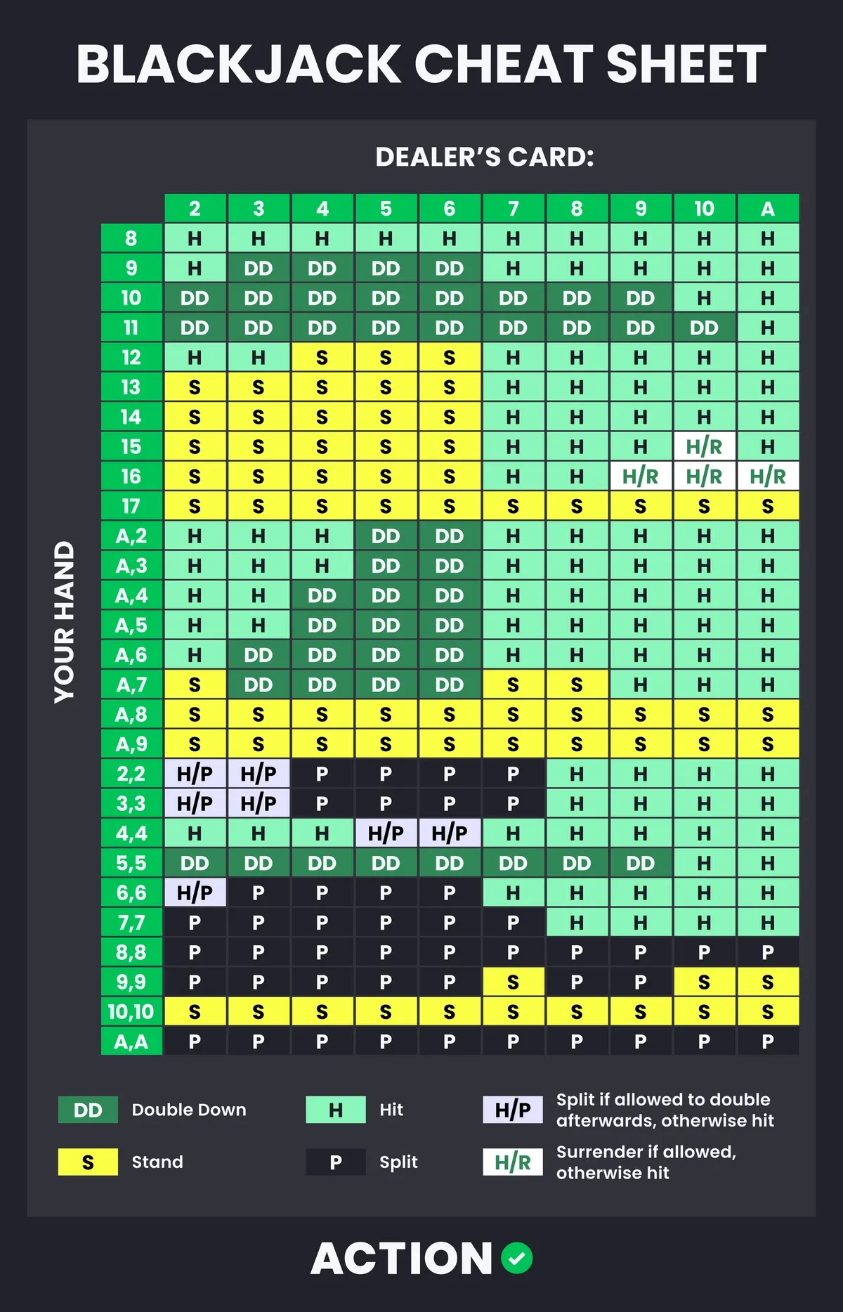 416352_blackjack_cheat_sheet.webp