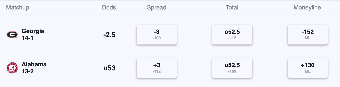 current nfl point spreads