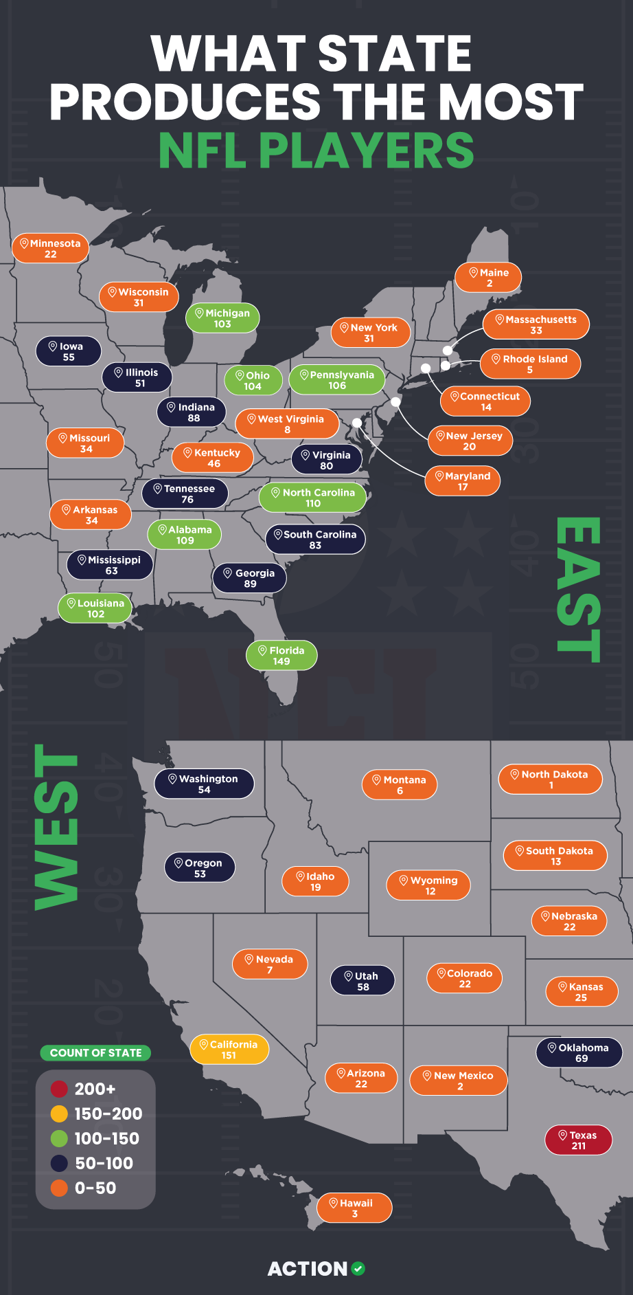 The States Producing the Most Athletes