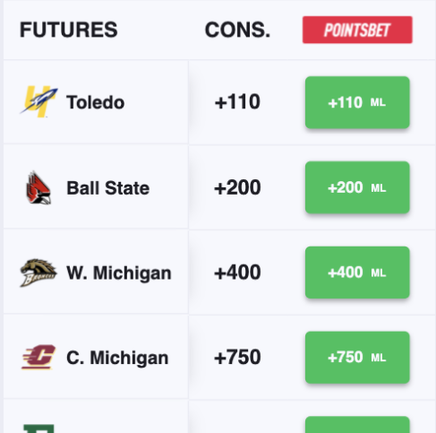 PrizePicks NFL Future Bets - Faceoff Sports Network 2023