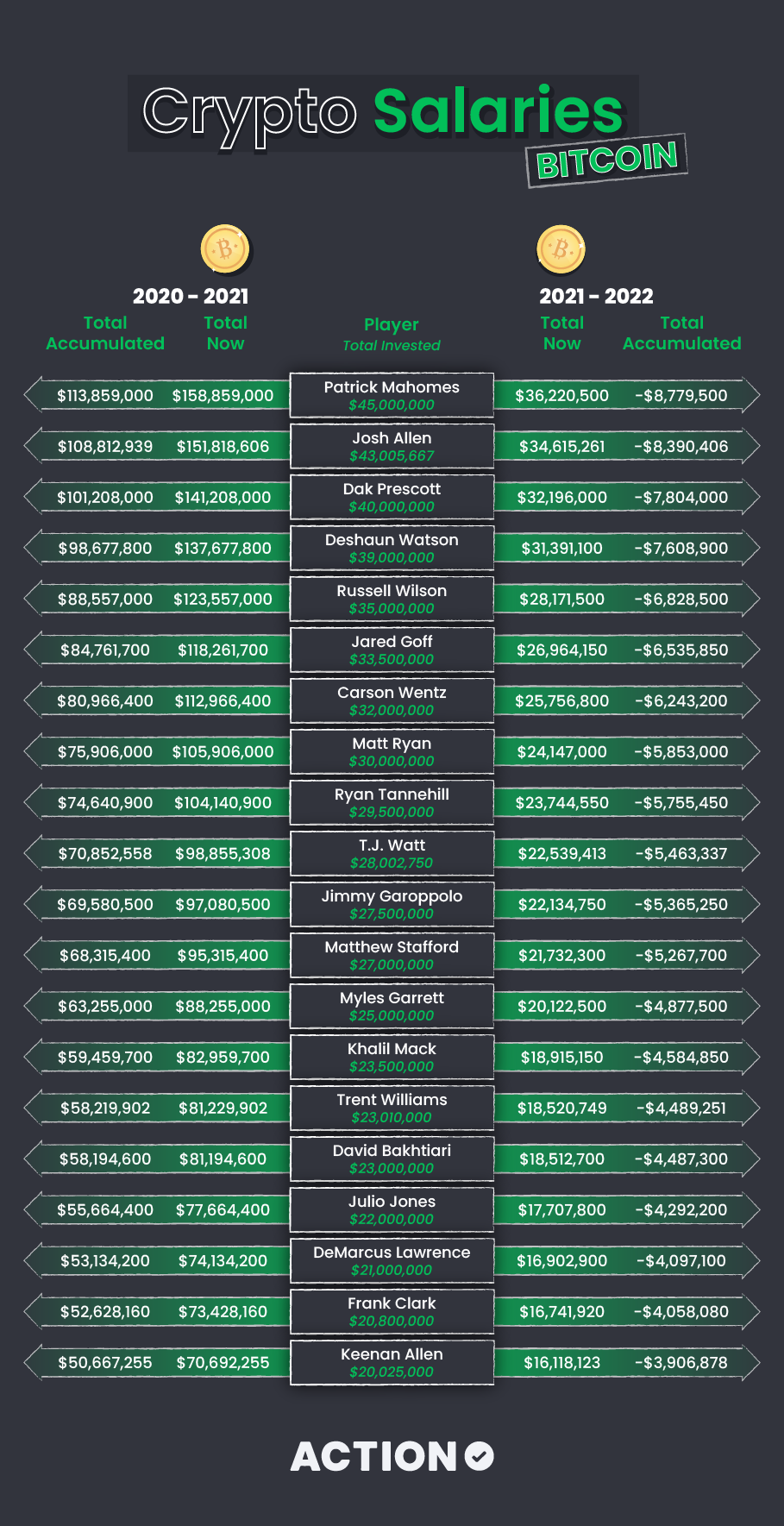 crypto.com salary