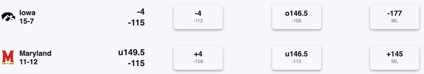 Betting Line Ncaa Spread