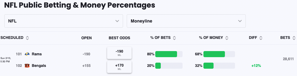 nfl betting percentage