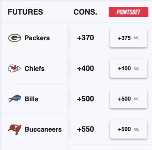 NFL futures odds: Bet on Chiefs, Titans to regress in 2022 season 