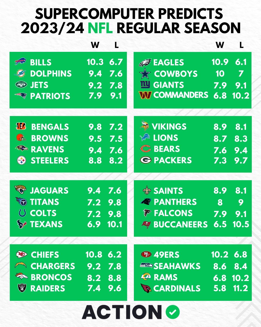 Nfl Super Bowl 2024 Standings Odds Kinna Merrili