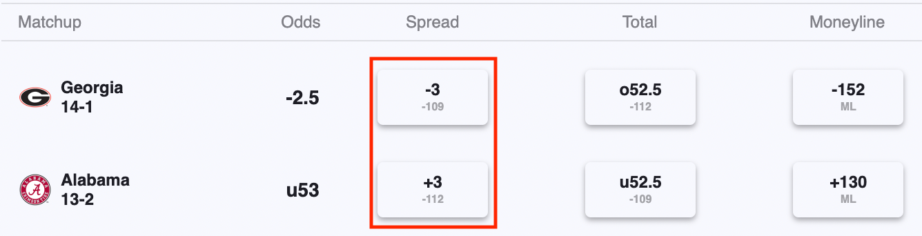 point spread for tonight's game