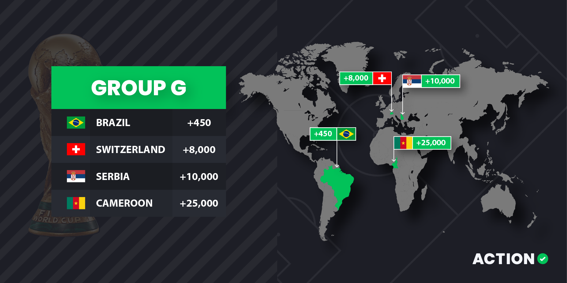 World Cup 2022 Group G odds, schedule preview for Brazil, Serbia