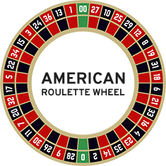 American Roulette Wheel