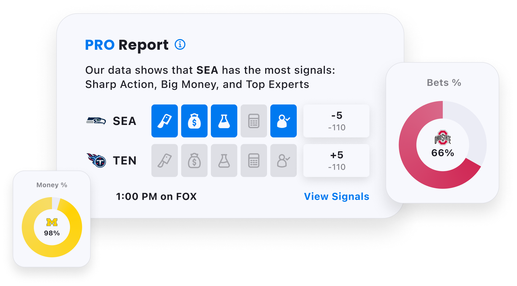 Does Your Marvelbet: Redefining Your Wagering Journey with Cutting-Edge Technology Goals Match Your Practices?