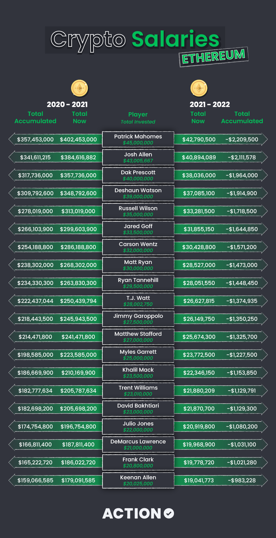 crypto early employee salary