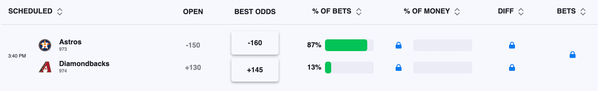 nhl public betting percentages