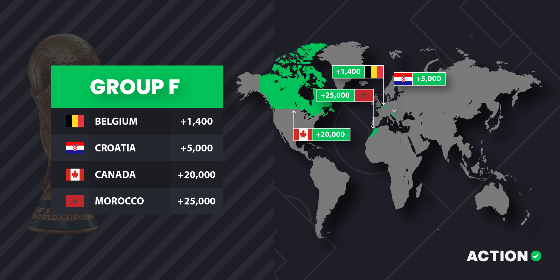 2022 World Cup Odds Action Network RT News Today