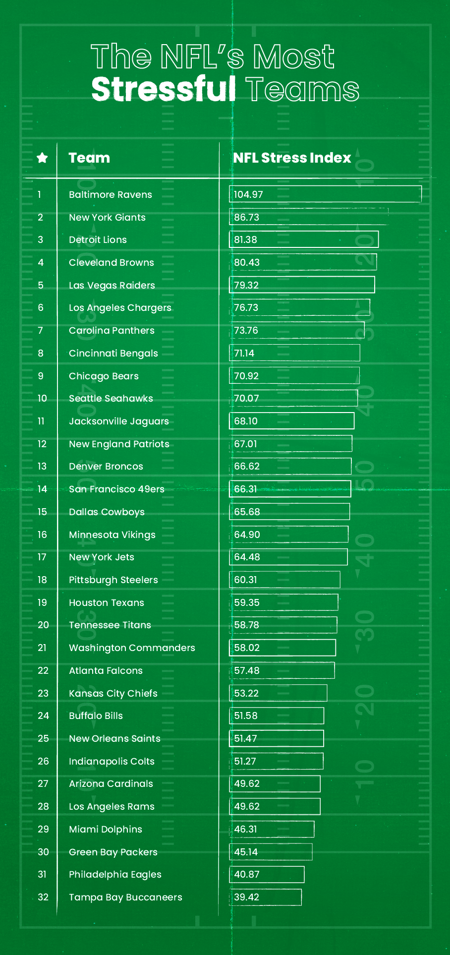 NFL Study Determines Stress-Level for Jets Fans in 2021