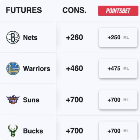 NBA championship odds 2022-23: Celtics, Warriors among four teams listed as  co-favorites to win the title - DraftKings Network