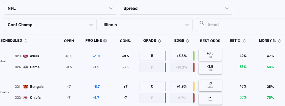 Nfl Point Spreads