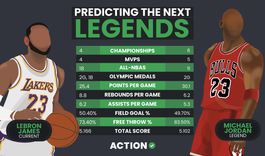 CHART: LeBron James Is Now Fourth on the List of Most NBA Trophies Won