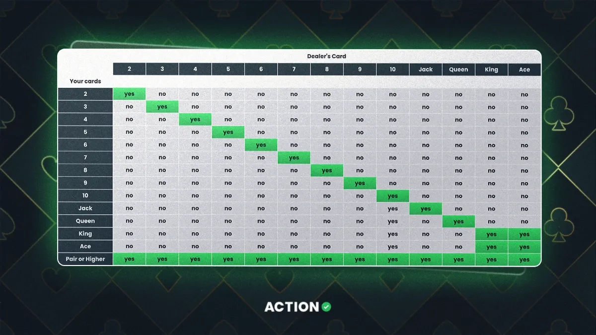 Action_Caribbean Stud Poker.webp